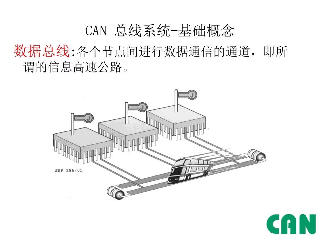 Detailed Explanation of Automotive CAN Bus