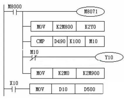 Summary of Common Communication Methods for Mitsubishi PLCs