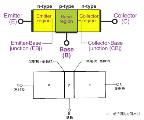 Fundamentals of Integrated Circuits: From Atomic Structure to Transistors