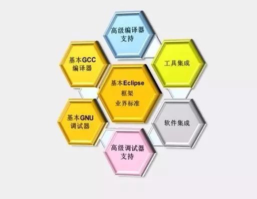 Overview of NXP's S32K Series MCUs