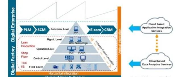 Complete Guide to Modbus RTU, ASCII, and TCP
