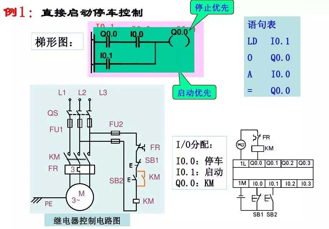 Detailed Explanation of Siemens PLC Basic Instructions