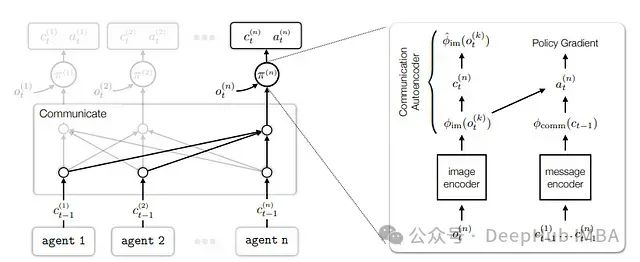 Overview of Multi-Agent Reinforcement Learning: Principles, Algorithms, and Challenges