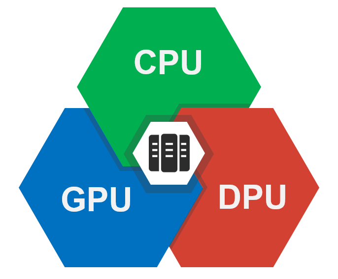 What Is DPU and Why Is It Important?
