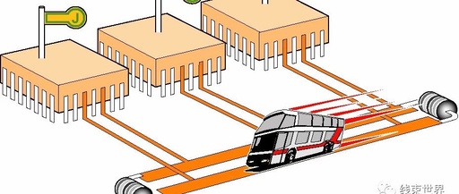 The Four Major Automotive Buses: CAN, LIN, FlexRay, MOST