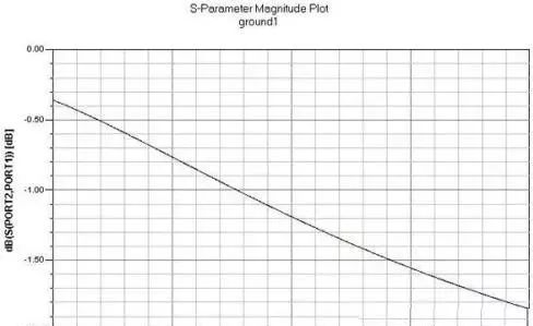 Key Points in RF Circuit Design