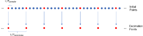 Is Oscilloscope FFT Reliable for Spectrum Analysis?