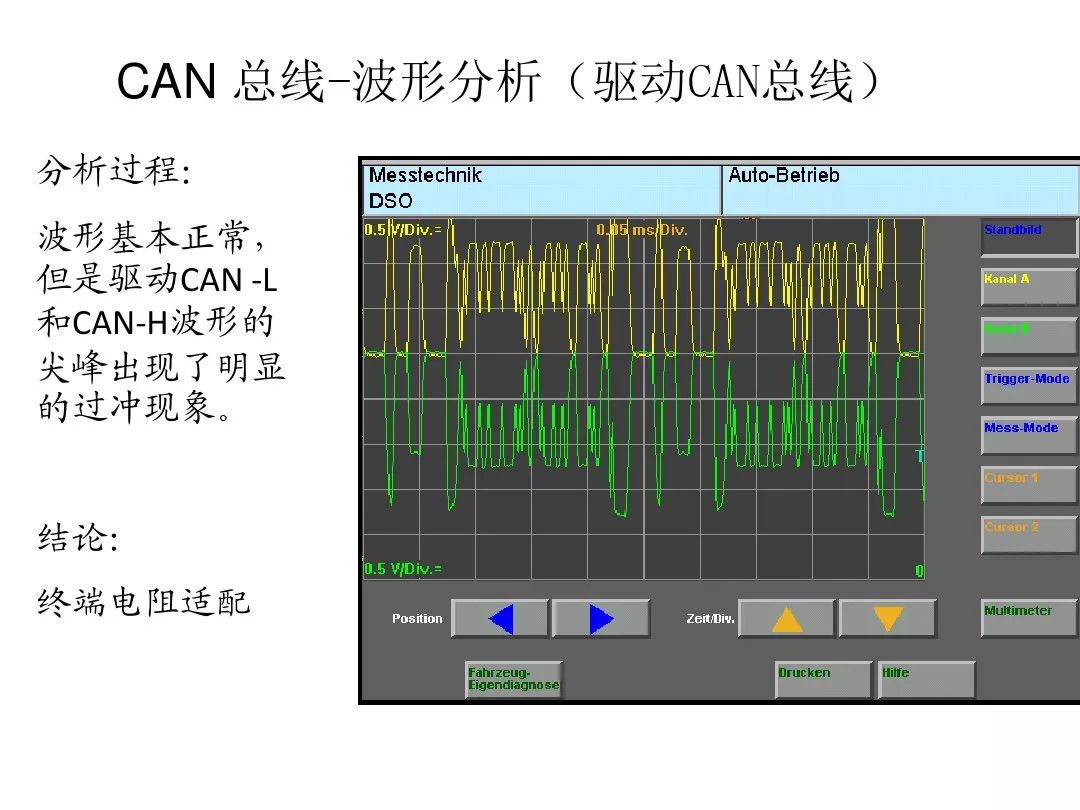 Detailed Explanation of Automotive CAN Bus