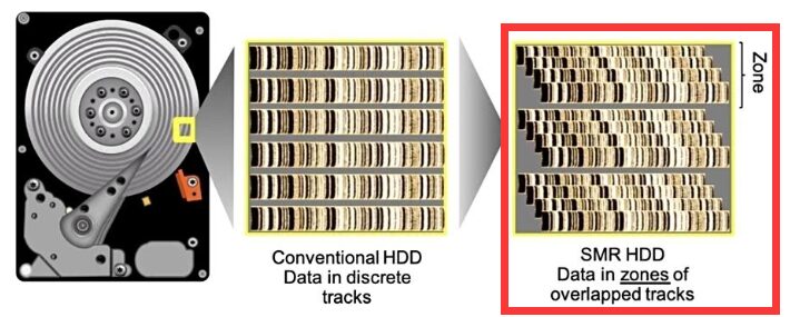 Which Storage Medium Is Best for Long-Term Data Storage?