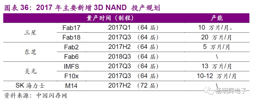 Comparison of Domestic and Foreign Storage Chips