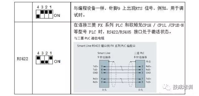 Essential Knowledge for Learning Siemens PLC: Control via Touch Screen