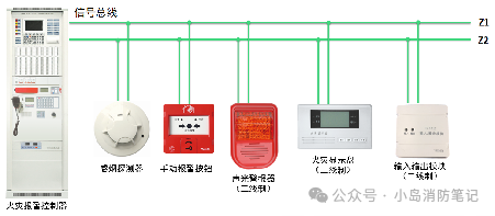 Understanding Two-Wire and Four-Wire Systems in Fire Alarm Systems