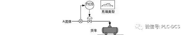 Eight Common Control Systems in Automated Factories