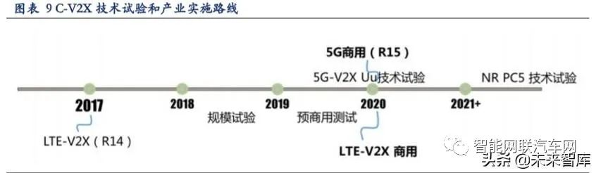 In-Depth Report on Vehicle Networking: V2X and 5G Applications