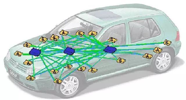 What Is the CAN-BUS System? Is It a Bus?