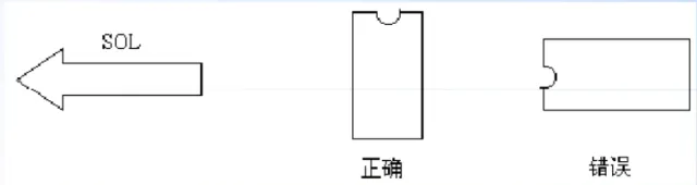 Essential Guide for PCB Design