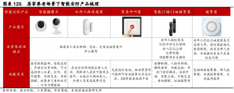 Smart Elderly Care: Industry Overview, Segmentation, and Investment Opportunities