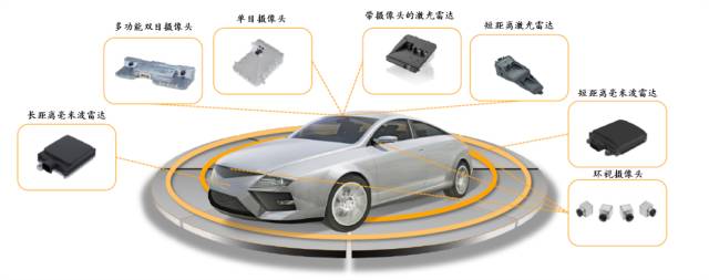 Introduction to Eight Major Systems of ADAS