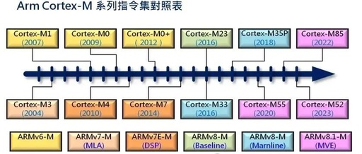 Can Micro AI Applications Work Without NPU?