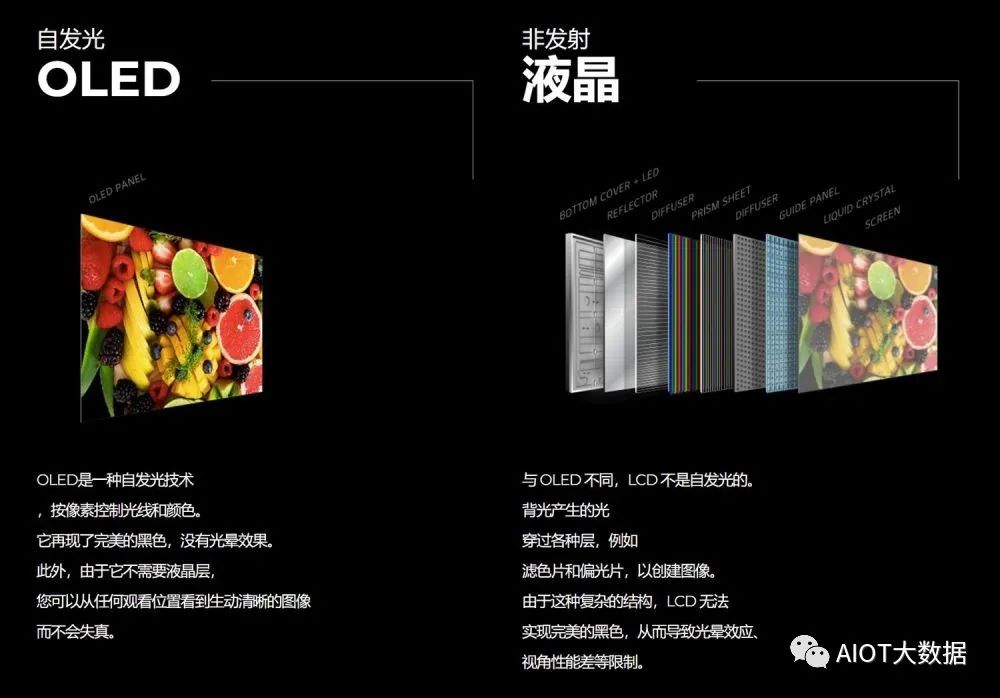 OLED vs Micro/Mini LED: Advantages Compared