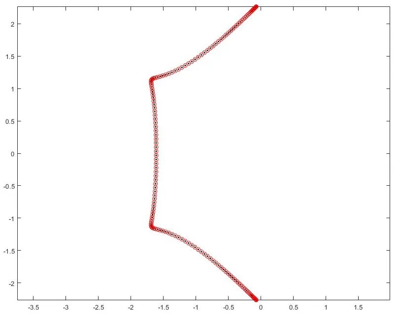 How to Perform High-Precision Calculations with MATLAB?