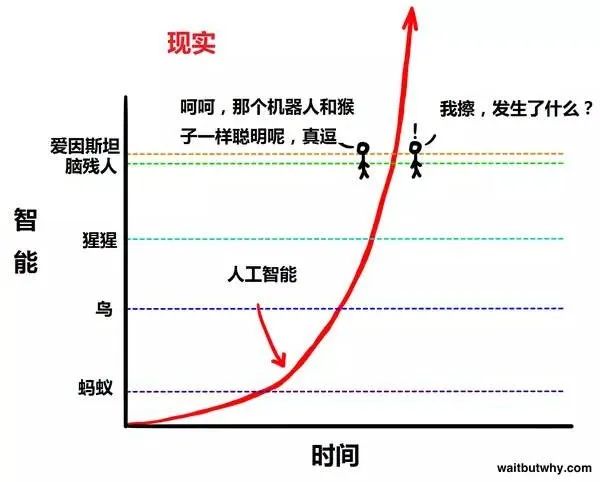 The Most Powerful Science Popularization on Artificial Intelligence!