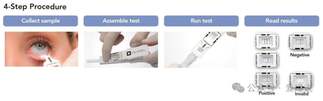 Dry Eye Clinical Examination and Diagnostic Instruments (Part 1)