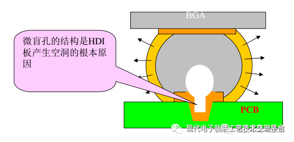 Core Case Analysis Technology of PCBA