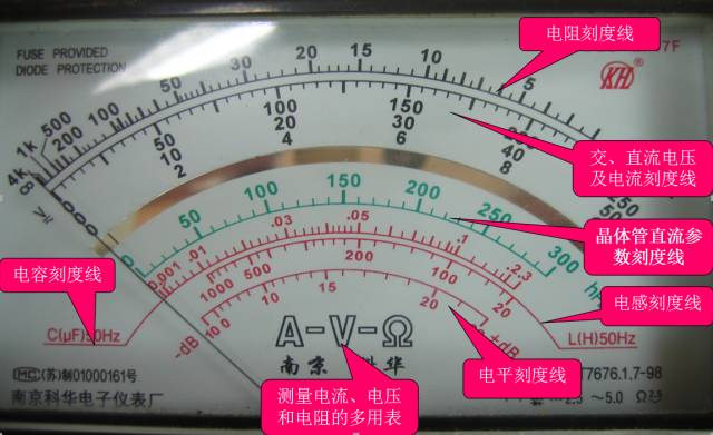 Flexible Use of Multimeters: More Than Just Basic Methods!