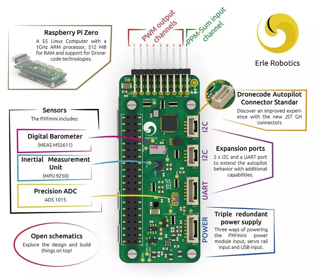 DIY Quadcopters: A Step-By-Step Guide to Building Your Own Drone