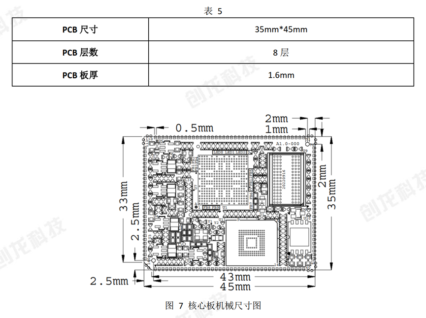 Incredible! How a Dual-Core ARM+RISC-V Development Board Sells for Only 99 Yuan?