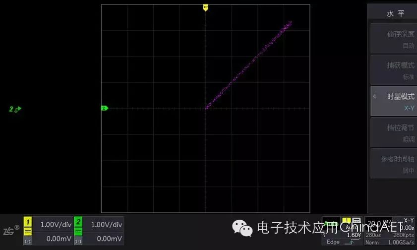 Application of X-Y Mode in Oscilloscope Operations