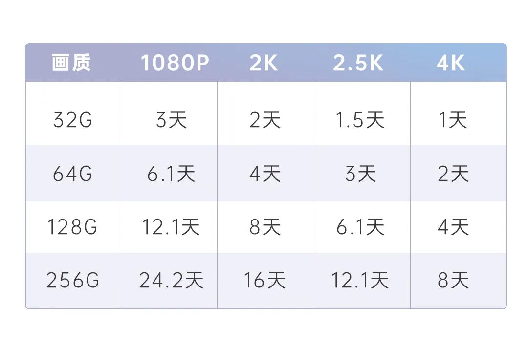 How Much Capacity Does a Memory Card Need?