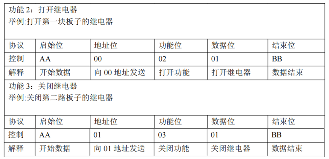 Mitsubishi Communication Case: FX3U PLC and 485 Relay Module Communication Application