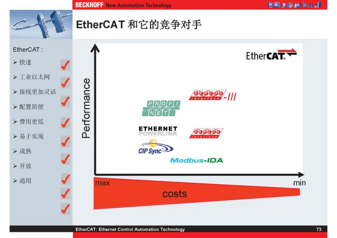 How Powerful Is EtherCAT Bus?