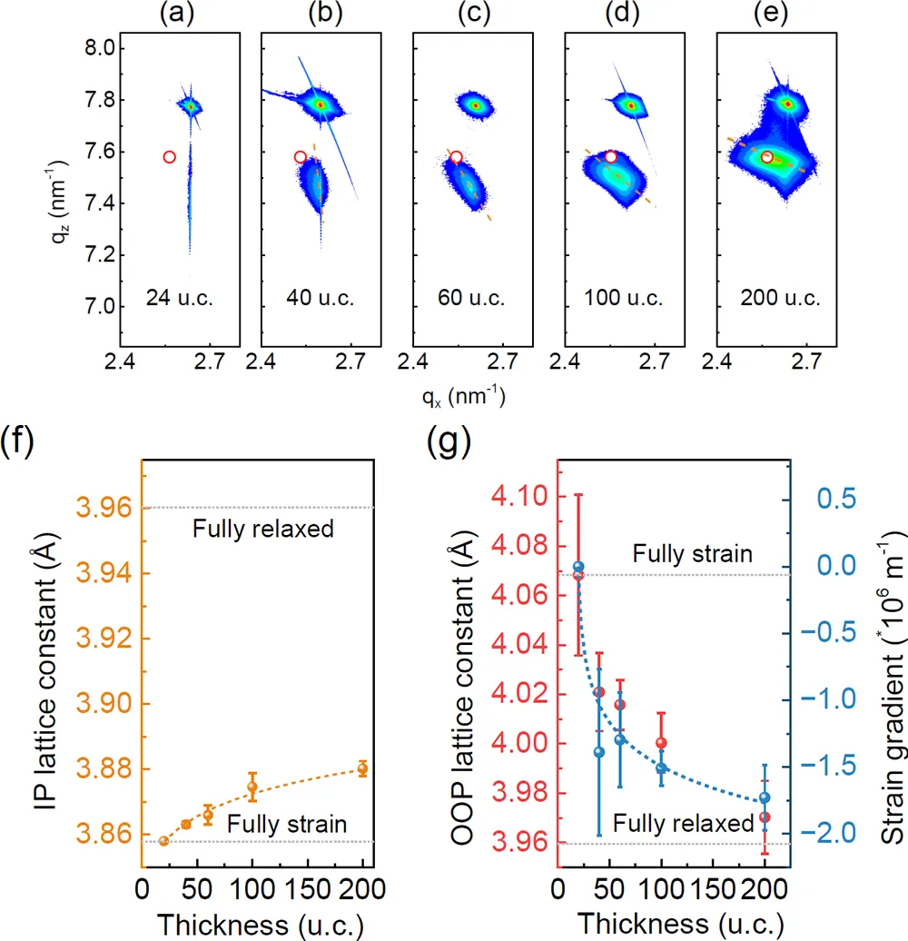 Research Progress on 5d Strong SOC Oxide SrIrO3 Low-Dimensional Systems