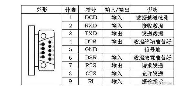 Understanding the Features and Differences of RS-232, RS-422, and RS-485