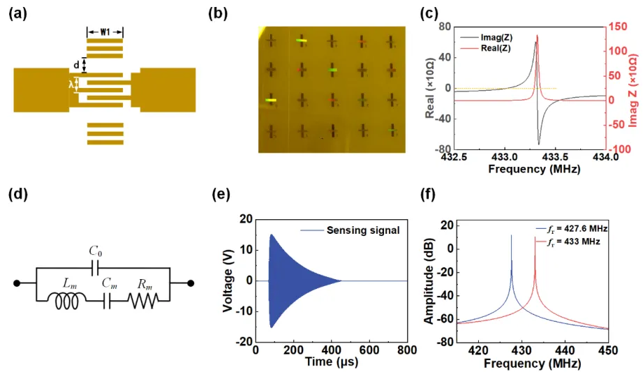 Self-Powered Long-Distance Wireless Sensing Platform Based on TENG