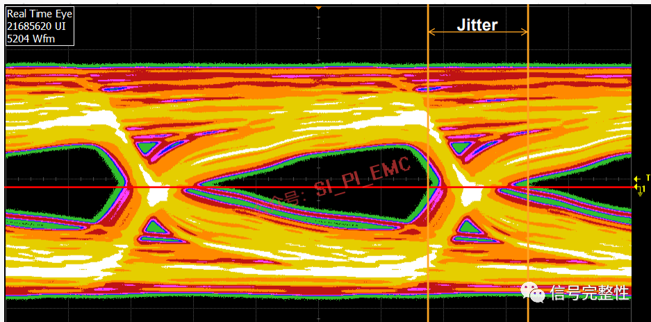 What Can An Oscilloscope Measure?