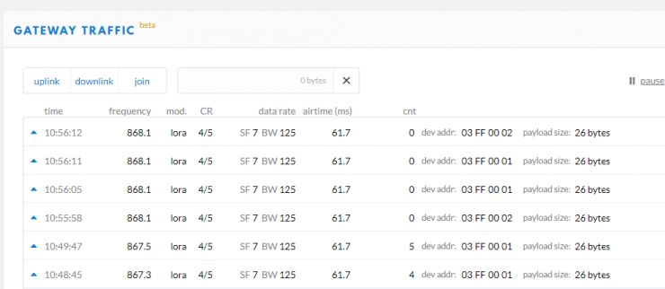 Mastering LoRaWAN: Essential Components