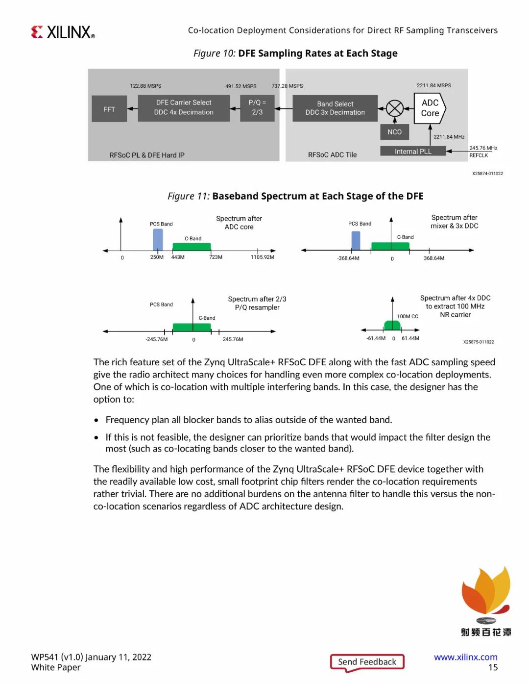 Xilinx Releases: Considerations for Deploying Transceiver Systems at the Same Location