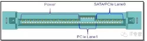 Overview of Hard Disk Interface Technologies