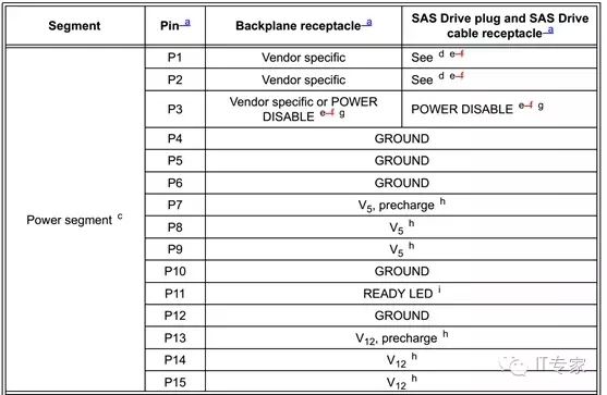 Overview of Hard Disk Interface Technologies