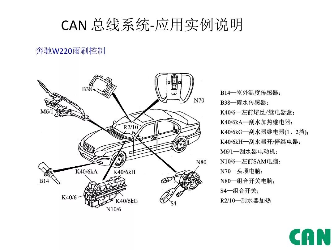 Detailed Explanation of Automotive CAN Bus
