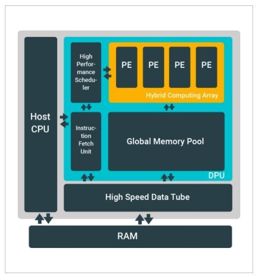 Latest Overview of Global Autonomous Driving AI Chips