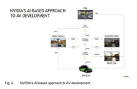 Summary of Battery, Electric Vehicle, and ADAS Technology