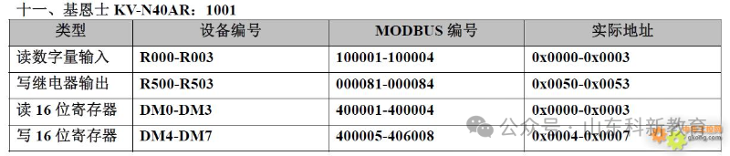 20 Types of PLC Component Numbering and Modbus Address Correspondence Table