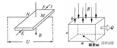 Understanding Sensors in Physics: Principles and Examples