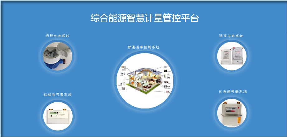Smart Water Management Solution Based on LoRaWAN