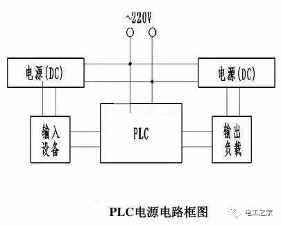 Common Wiring Types for PLC Input and Output Terminals
